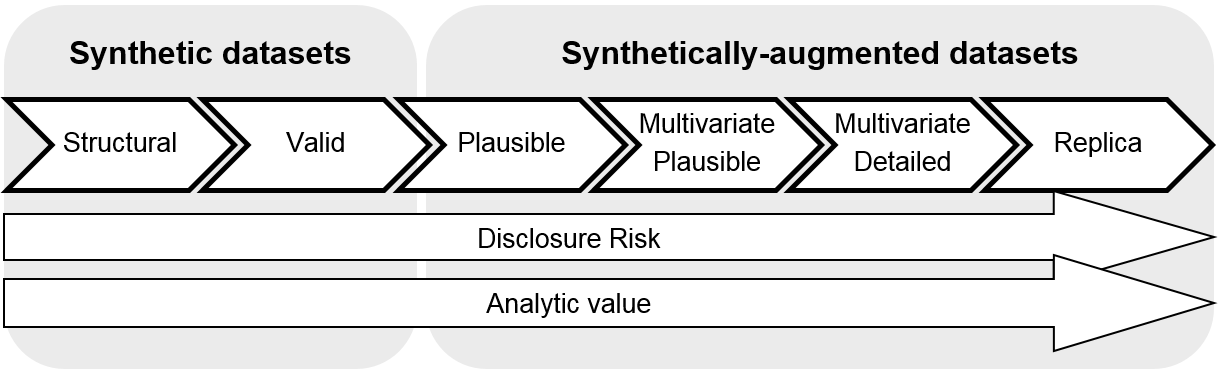 Synthetic data